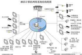 酒店管理的核心要素與未來(lái)發(fā)展趨勢(shì)