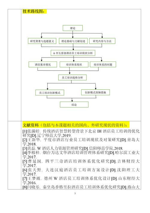 酒店管理專業開題報告研究思路、方法與技術路線探討