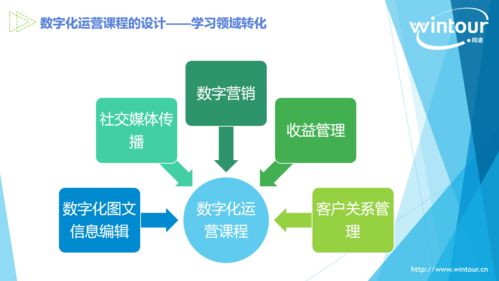 數(shù)字化運(yùn)營(yíng)視角下的酒店管理專業(yè)課程與教材建設(shè)